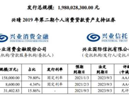 兴业证券免费，兴业证券怎么看自己的手续费？