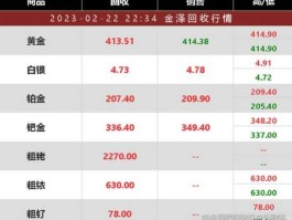 钯铑贵金属价格实时报价（贵金属钯金今日价格）