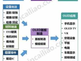 002618（国内软板，软硬板，IC载板上游材料下游应用，有哪些上市公司？）