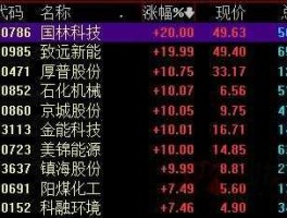 东方财经股吧？东财是什么意思？