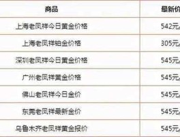 今天老凤祥黄金价格多少？老凤祥黄金怎么样？排名如何？