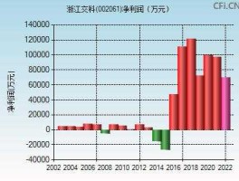 浙江交科股价（浙江交科股价50）