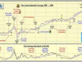 美国道琼斯指数，道琼斯指数代表什么行业？