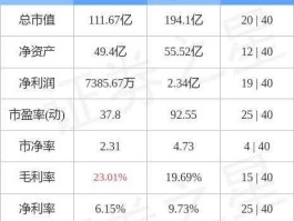 宁波韵升集团？韵升集团在宁波排名？