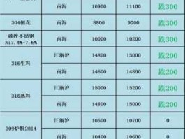废旧金属价格 有色金属废旧回收规定？