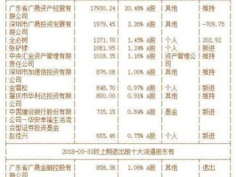 风华高科收警示函？风华高科未来有前途吗？