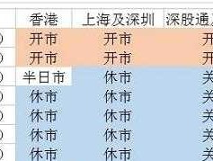 股市什么时候开盘 股市开盘时间？