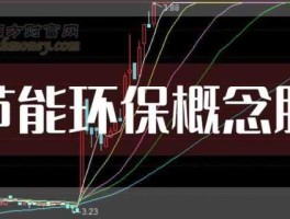 000685股票（环保行业有哪些上市公司？）