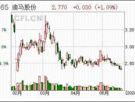 600565股票？名字中带马的股票代码？