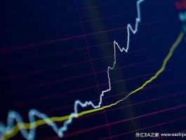 外汇稳定盈利其实很简单（外汇交易稳定盈利模式）