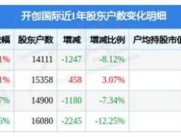 600097开创国际 上证综指成分股共多少只？