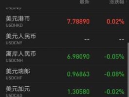 加拿大币兑换人民币（加拿大币兑换人民币在哪个银行）