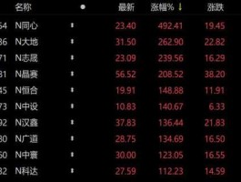 北交所新股申购11月26日（北交所新股申购11月26日价格）