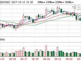 603308？应流股份是做什么的？