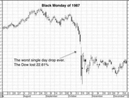 美国股市1987（美国股市1997年股灾）
