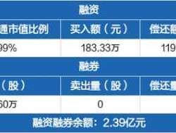 梅雁吉祥股吧？梅雁吉祥属于碳中和吗？