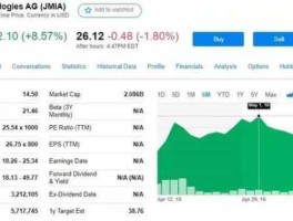 非洲有股市么（非洲有股票市场吗）