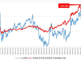 上证指数实时走势图(上证指数实时走势图最新)