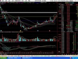 今日大盘走势图？千牛怎么查看大盘趋势？