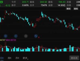 山西汾酒股票 山西汾酒为啥股价大跌？