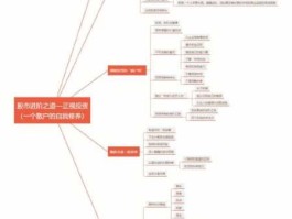 股市进阶之道（股市进阶之道pdf百度网盘）