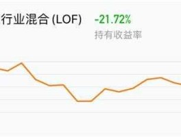 博时主题160505 基金160505什么时候分红？