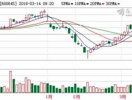 600645 600645以前叫什么股票名称？