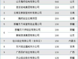 股票600595（电解铝股票有哪些电解铝上市公司？）