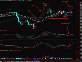 短线高手的选股方法（问财选股3天成功率90%战法？）