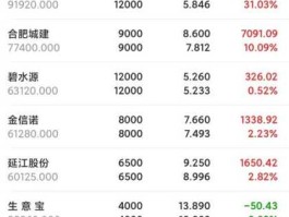 2022年炒股死了多少人（股票亏15万能索赔多少）