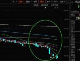 300119股票（如何看清主力建仓动向？）