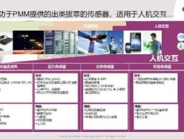 人机交互设备 可供人机交互使用的设备主要有什么？