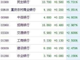 民生银行h股代码？民生银行的全称是什么？