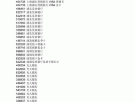 至诚理财，62172117开头是哪个银行？