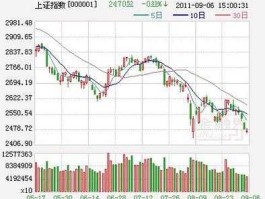 嘉事堂股票 股票中的A股都包括哪些？