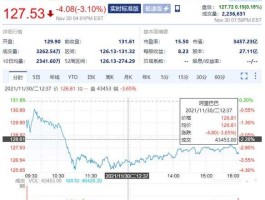 阿里巴巴股票价格？阿里巴巴最高峰市值？