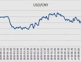 纽币兑换人民币走势（纽币兑换人民币走势最新）