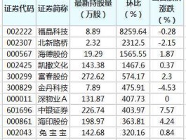 海德股份股票？保健医药股票有哪些？