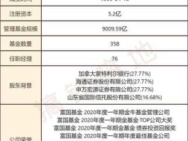 富国天惠后端，富国天惠还能买吗？