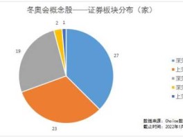 体育产业概念股？关于冬奥会的股票代码？