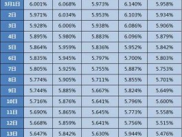 长信利息？支付宝余额宝收益排行榜？