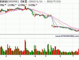 精功科技股吧，精功科技未来好不好？