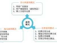 360盈利模式？传统商业模式赚取利润的方式？