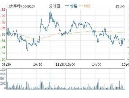 000915山大华特 请问有哪些概念股含有SIC碳化硅？