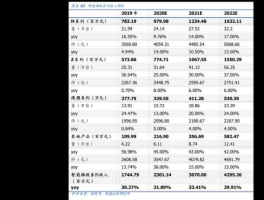 四川成渝股票，蜀道集团股票代码？