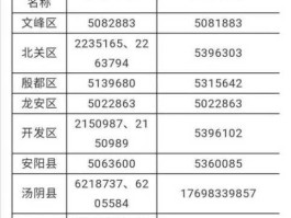 安阳社区（安阳居民医保能跨区缴费使用吗？）