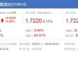 基金汉兴（原来封闭式基金汉兴，变开放基金519915怎么卖？）