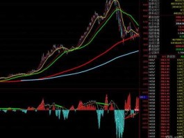 股市行情大盘分析（股市行情大盘分析图）