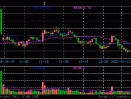日上集团股票，破增股的含义是什么？