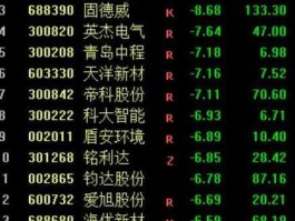 天宸股份股票 a股物业公司股票有哪些？